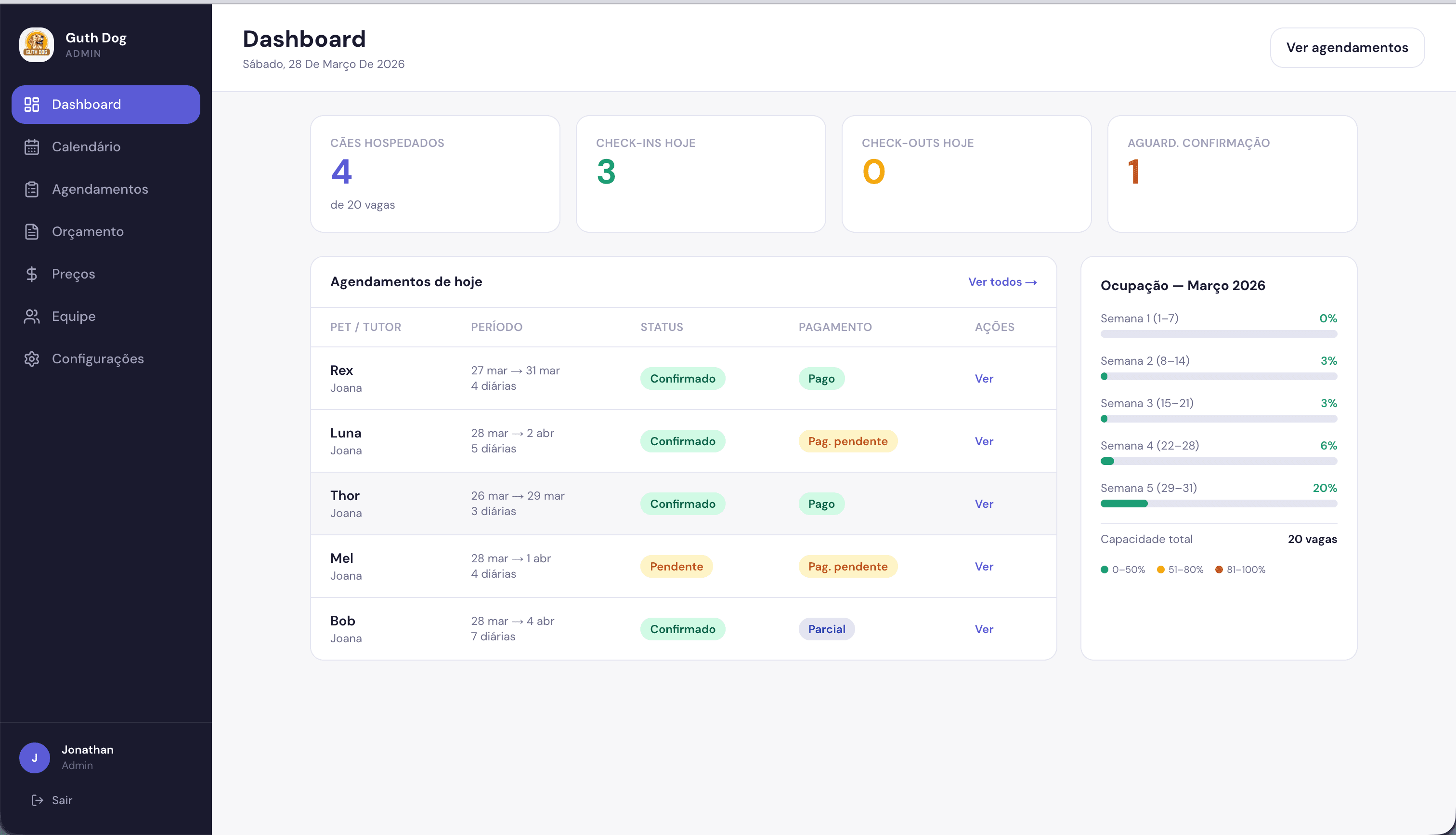 Painel administrativo do Biggie — dashboard com métricas de ocupação